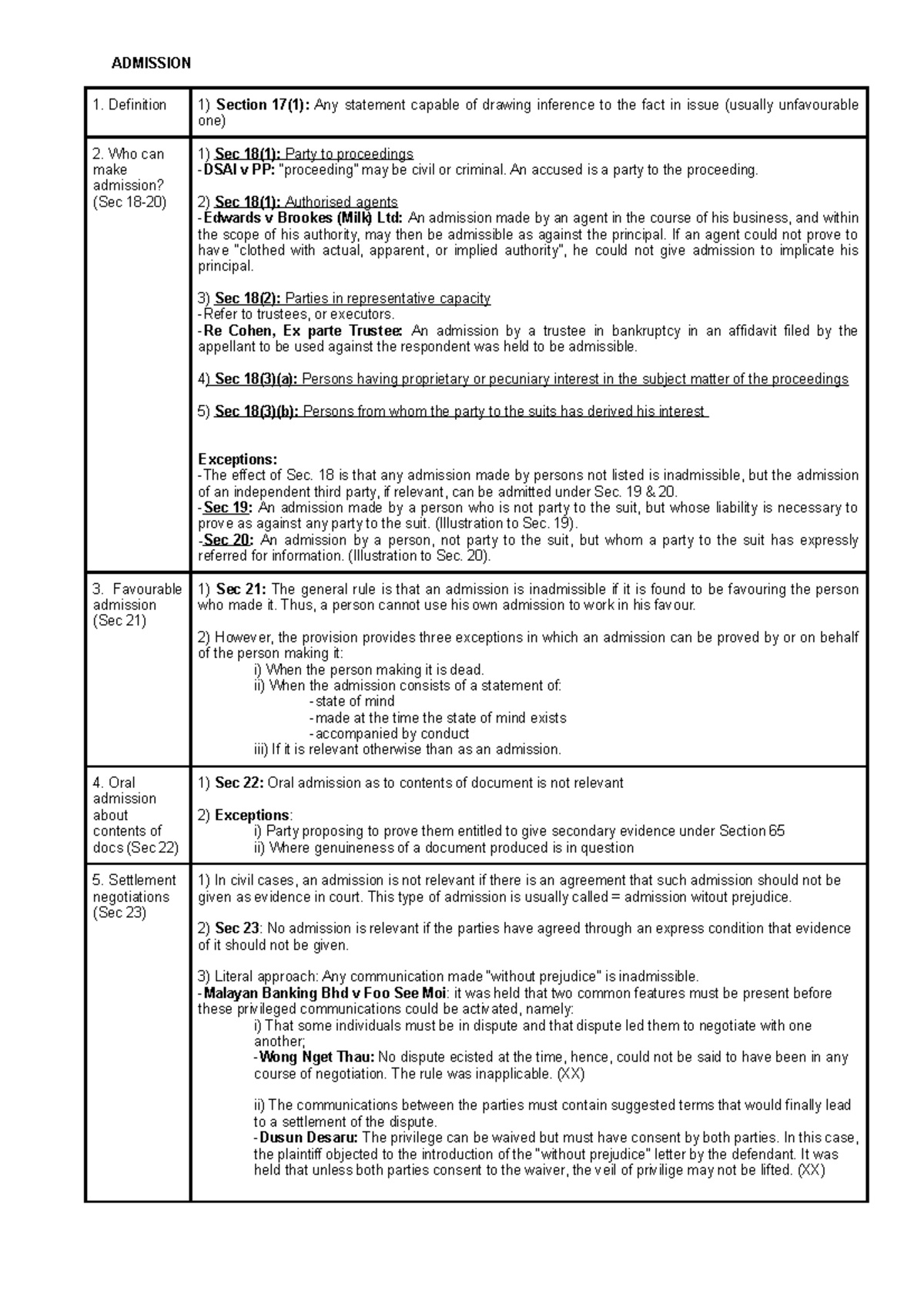 Admission Notes - ADMISSION 1. Definition 1) Section 17(1): Any ...