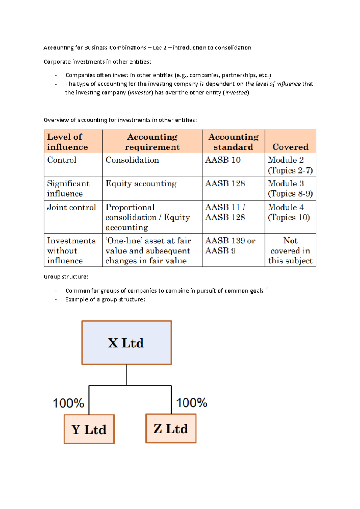 Accounting For Business Combinations – Lec 2 – Introduction To ...