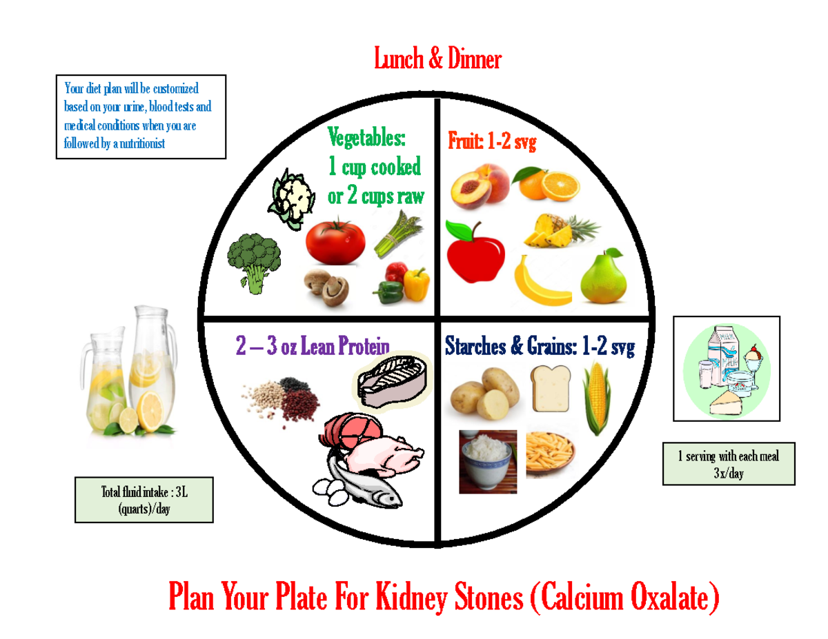 My Plate - notes - Vegetables: 1 cup cooked or 2 cups raw 2 – 3 oz Lean ...