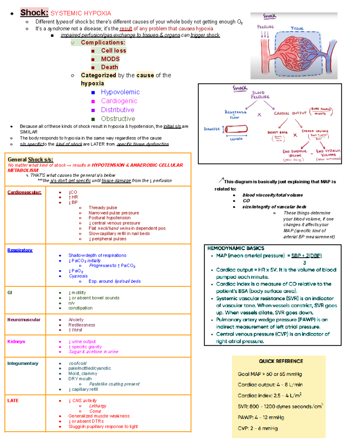 Chapter 34- personal version - Shock: SYSTEMIC HYPOXIA Different types ...