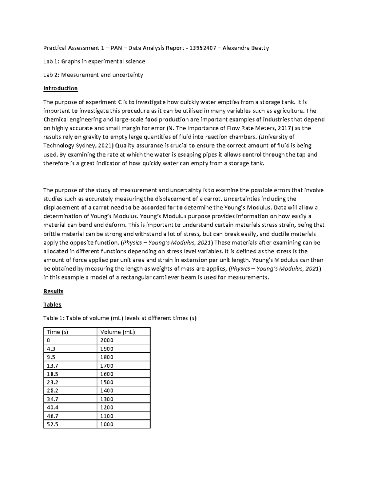 Assessment 1 - 20/20 - Practical Assessment 1 – PAN – Data Analysis ...