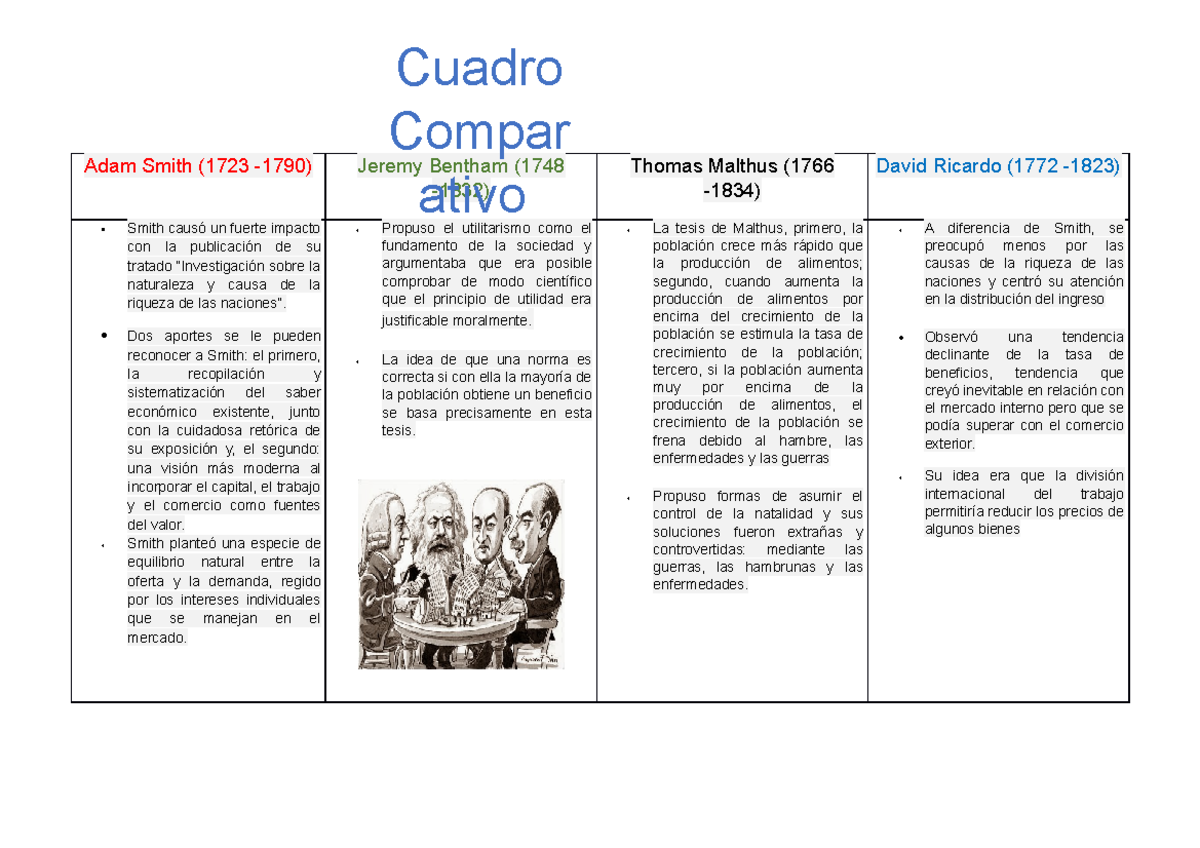 Cuadro Comparativo Pensamientos Economicos Karl Marx Adam Smith The Best Porn Website