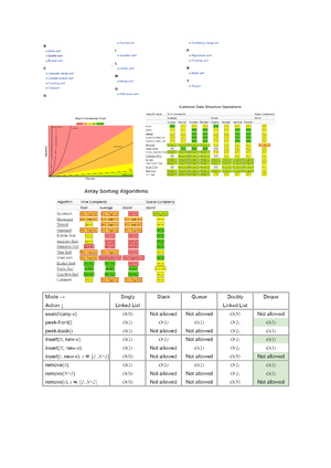 Sorting - Sorting Types of Sorting 1) Comparison-based Sorting ...