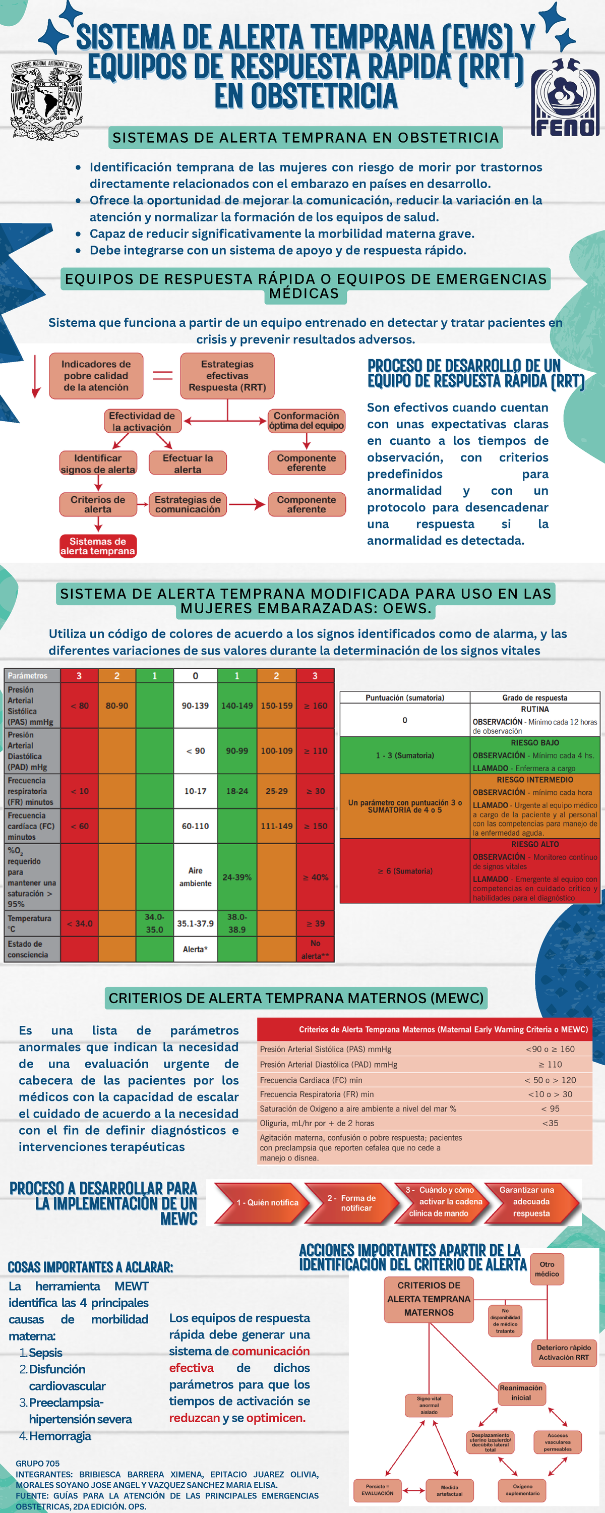Sistema DE Alerta Temprana (EWS) Y Equipos DE Respuesta RÁPIDA (RRT) EN ...