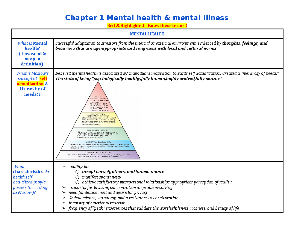 Psych Ch.1 Notes - Chapter 1 Mental Health & Mental Illness Red ...