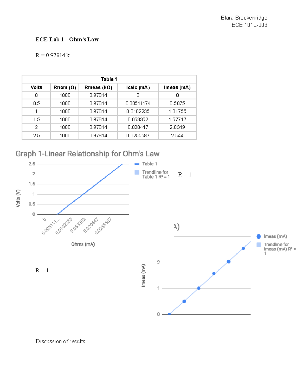 ece-lab-1-ohm-s-law-this-is-the-first-lab-small-measurements-are