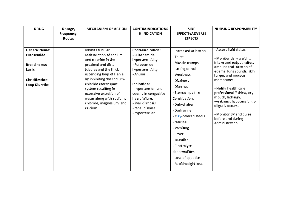 DRUG. Study - sdfsdfsdfsfsfd - DRUG Dosage, Frequency, Route: MECHANISM ...