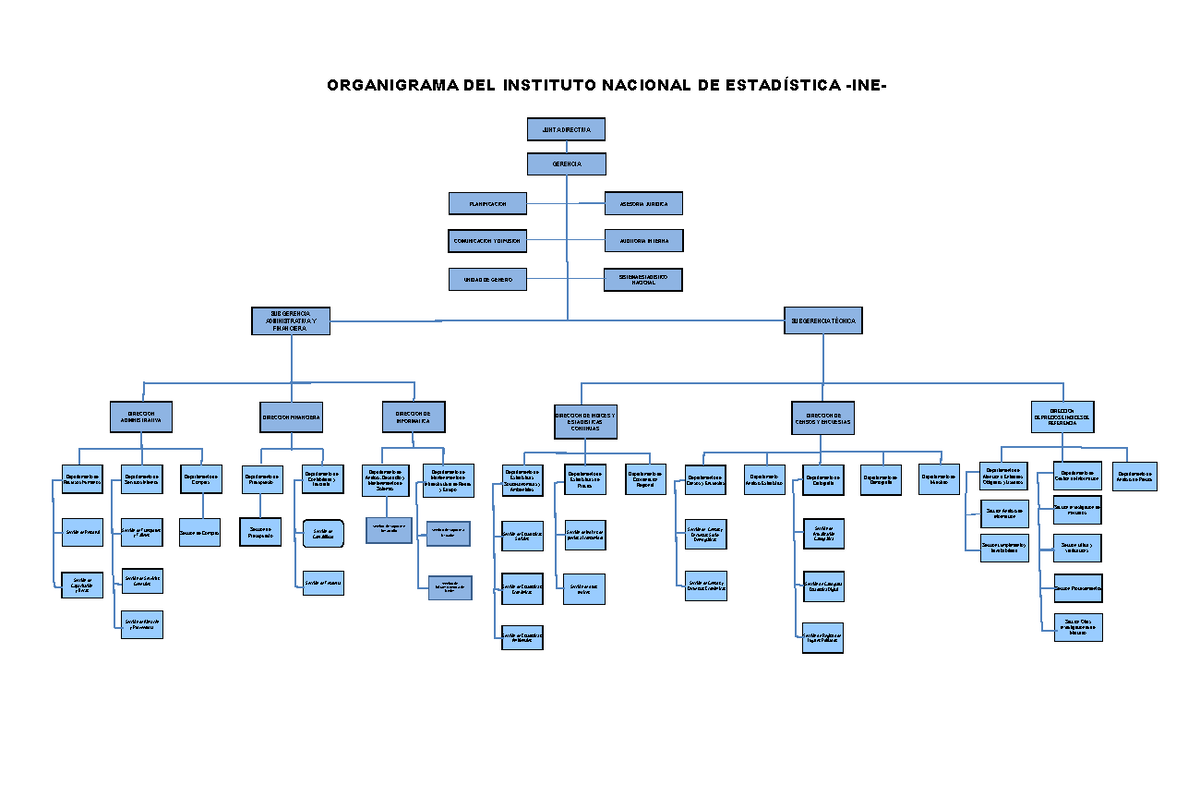 Organigrama - ORGANIGRAMA DEL INSTITUTO NACIONAL DE ESTADÍSTICA -INE ...