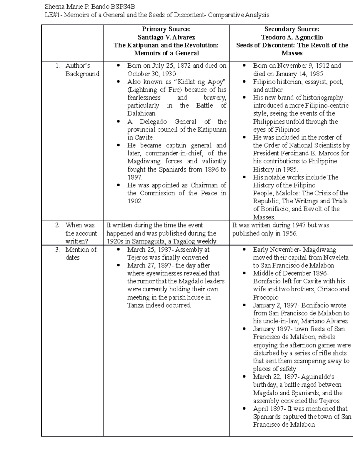 memoirs-of-a-general-and-the-seeds-of-discontent-comparative-analysis