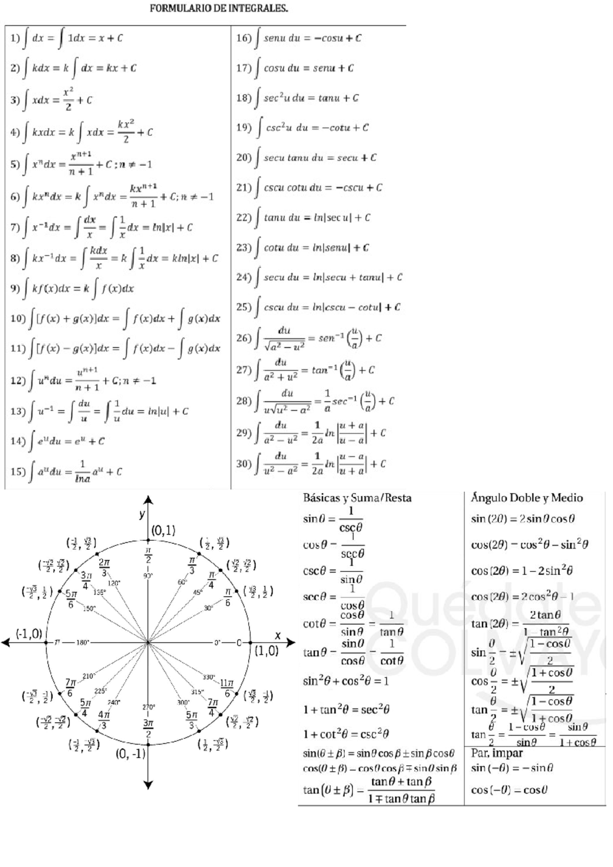 Formulario mate - Formulas de integrales - FORMULARIO DE INTEGRALES. 16 ...