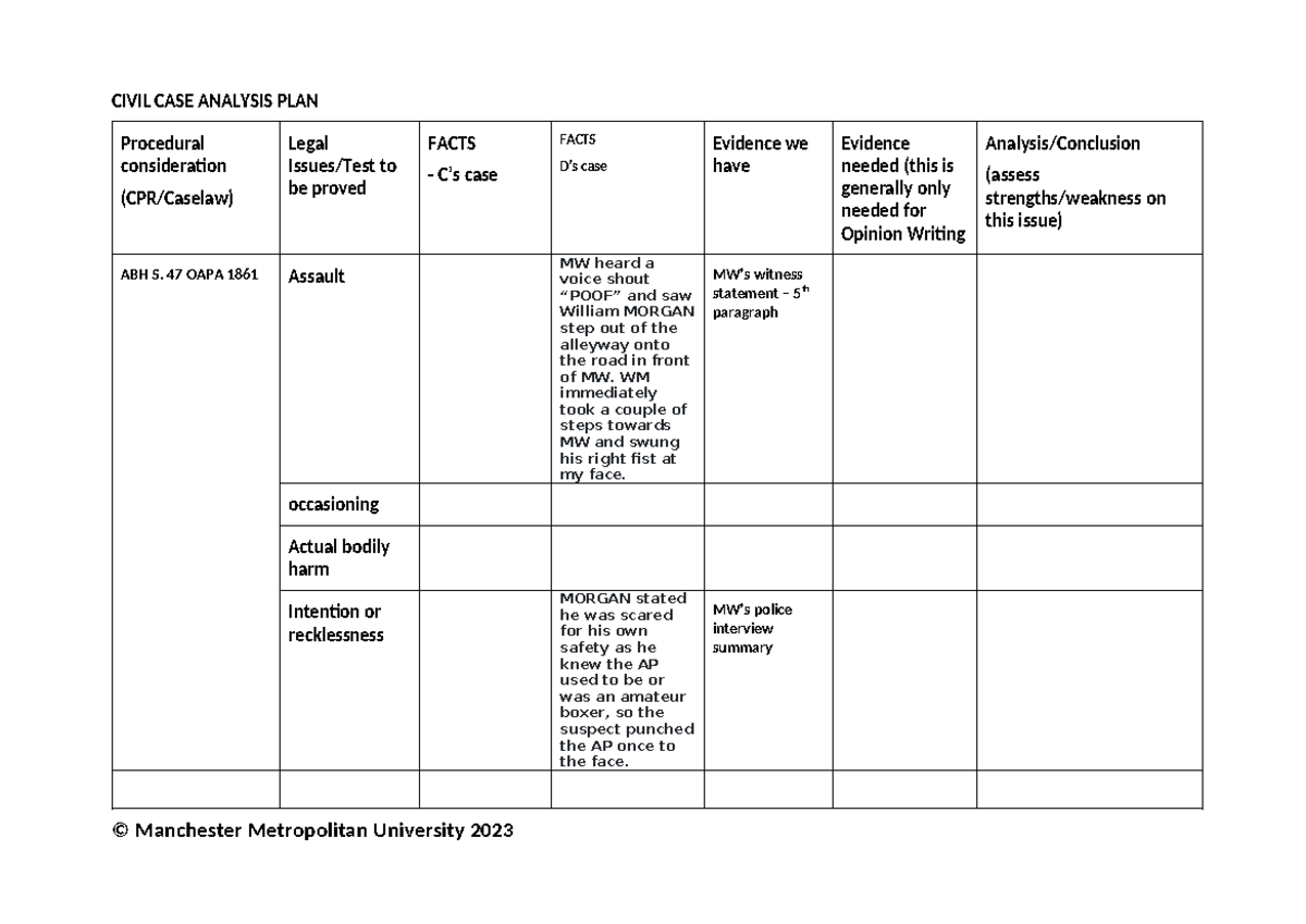 Case analysis plan blank - CIVIL CASE ANALYSIS PLAN Procedural ...