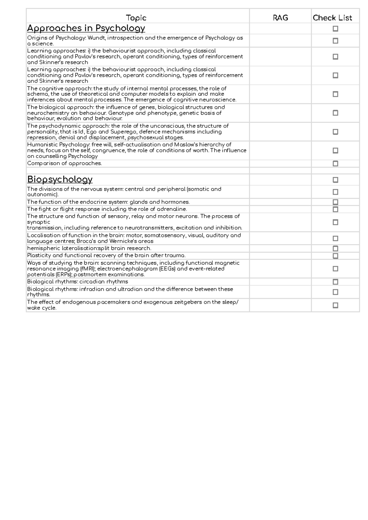 Aqa psychology check list - paper 2 - Topic RAG Check List Approaches ...