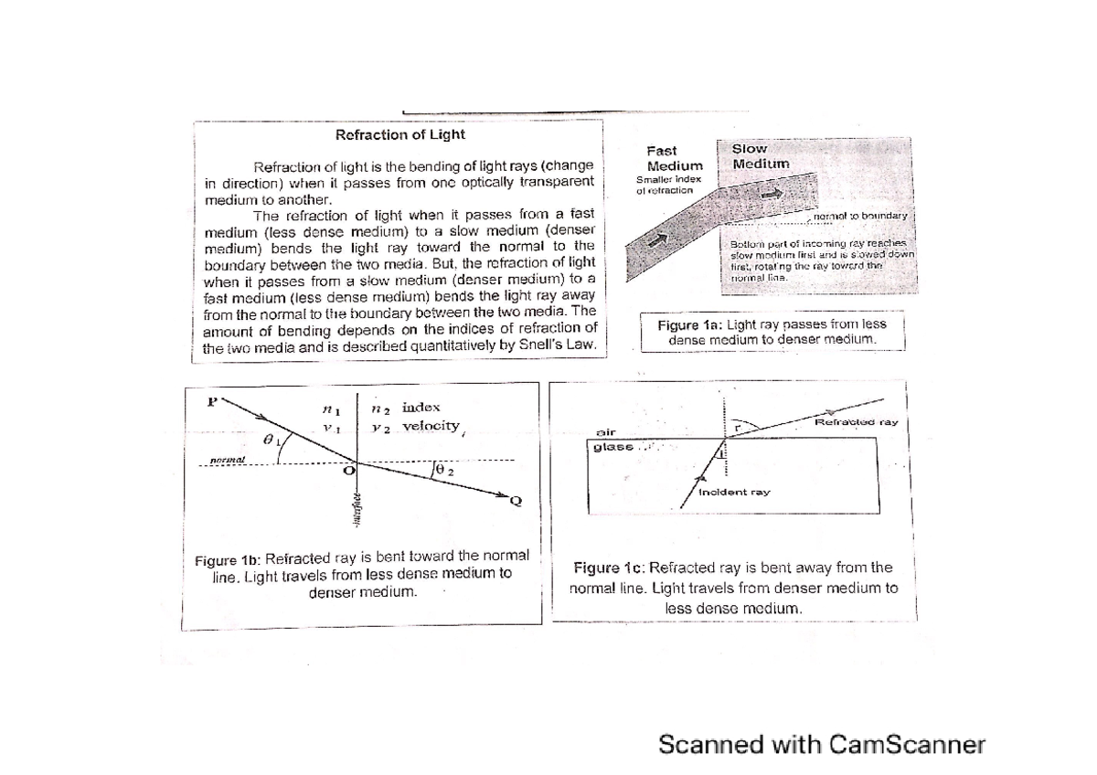 Snell’s Law in Physics Lecture notes Chapter 1 College Physics 1
