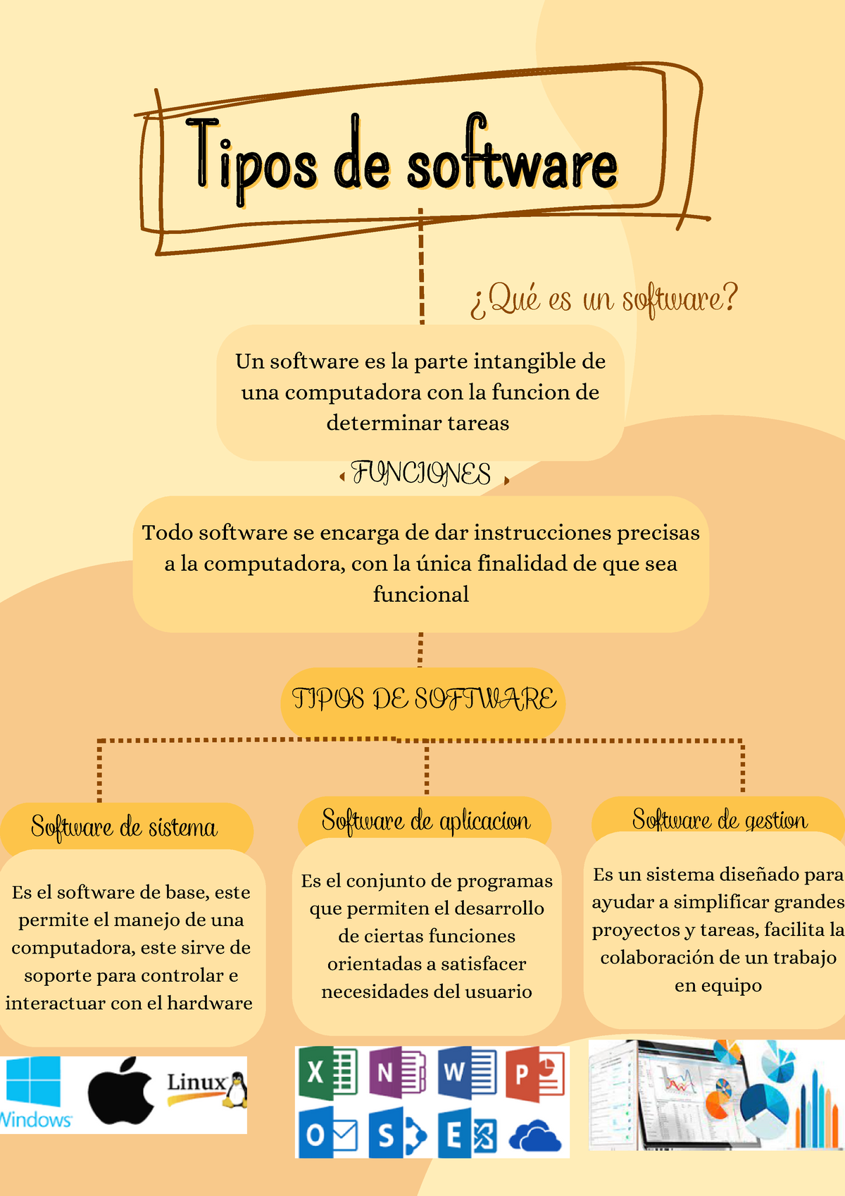 Tipos De Software Tipos De Softwaretipos De Software Un Software Es