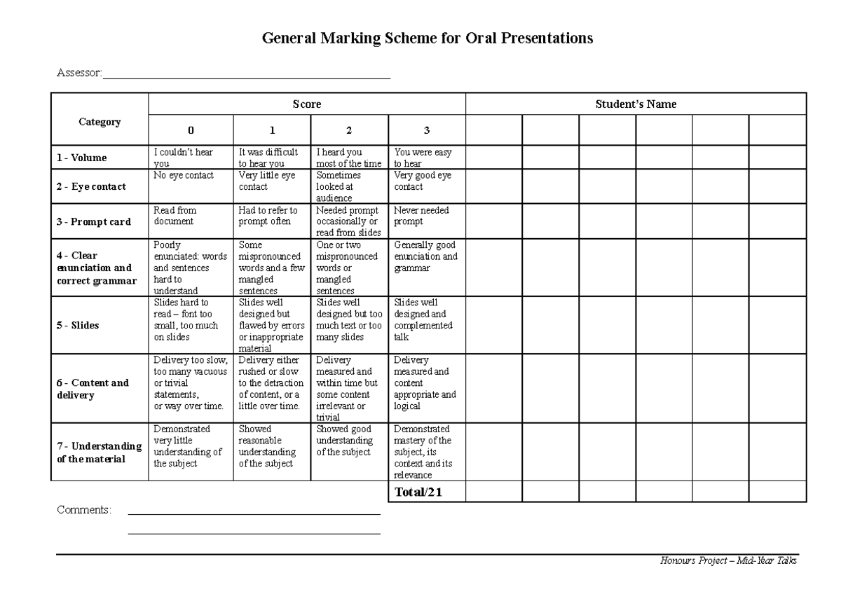 marking scheme for oral presentation