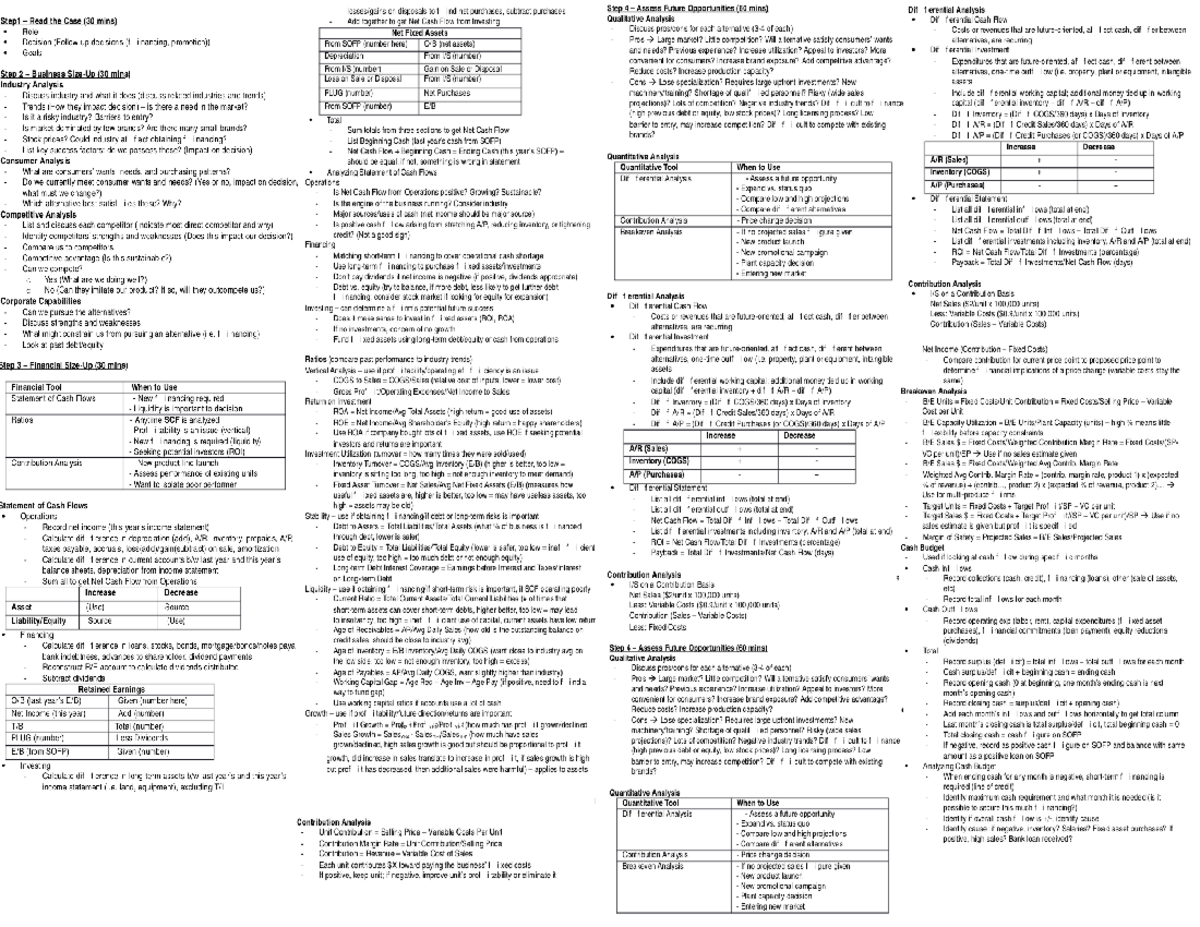 Cheat Sheet - Business 2257 - Studocu