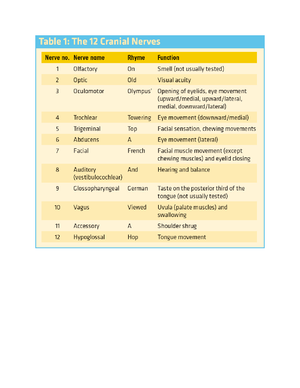 Solved Why Is It Important To Evaluate Cultural Beliefs Related Nursing Studocu