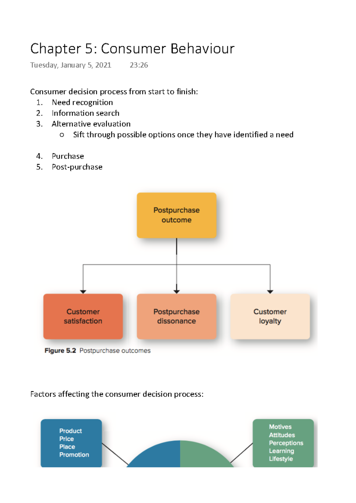 Chapter 5 Consumer Behaviour - Consumer Decision Process From Start To ...