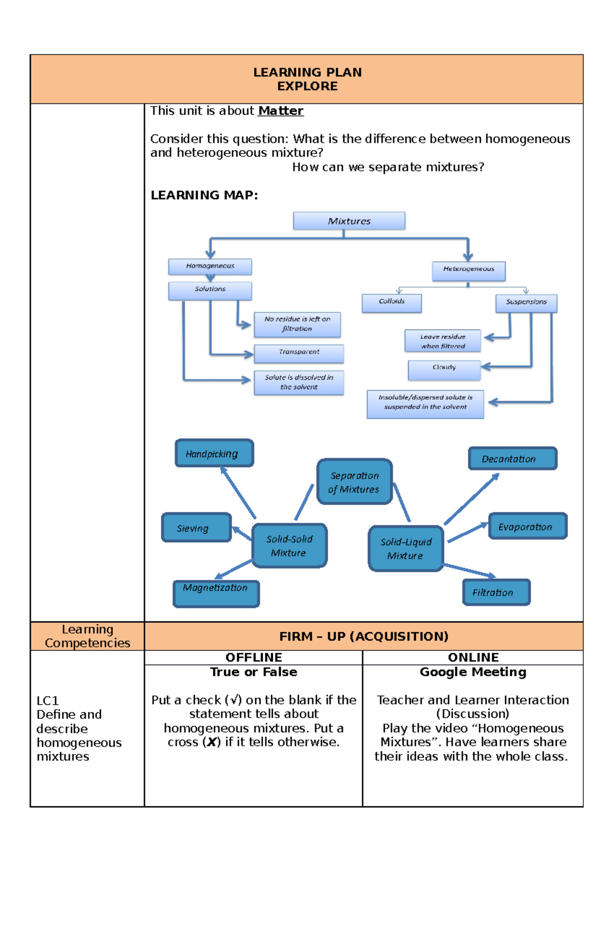 Learning-PLAN in Science -6 - LEARNING PLAN EXPLORE This unit is about ...