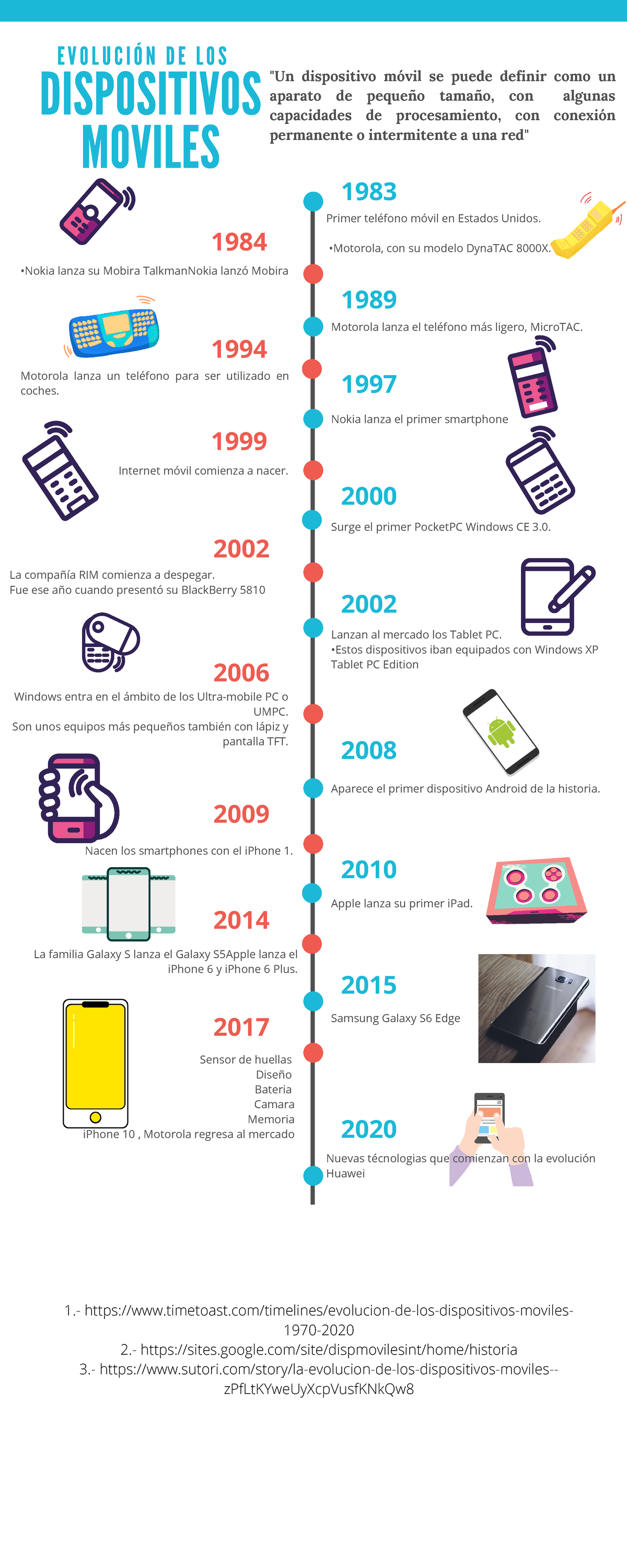 La evolución del tamaño de los móviles (1984-2014) - Libertad Digital
