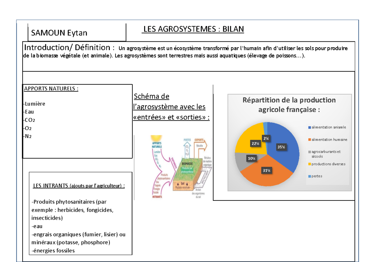 Svt poster agrosystème - LES AGROSYSTEMES : BILAN Introduction