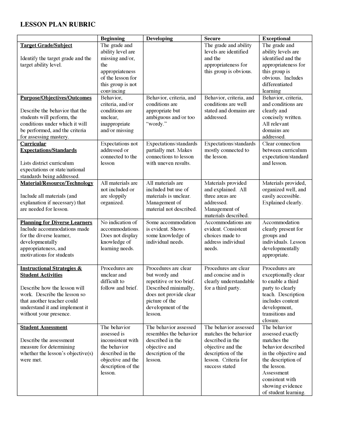 Lesson rubric - Yes - LESSON PLAN RUBRIC Beginning Developing Secure ...