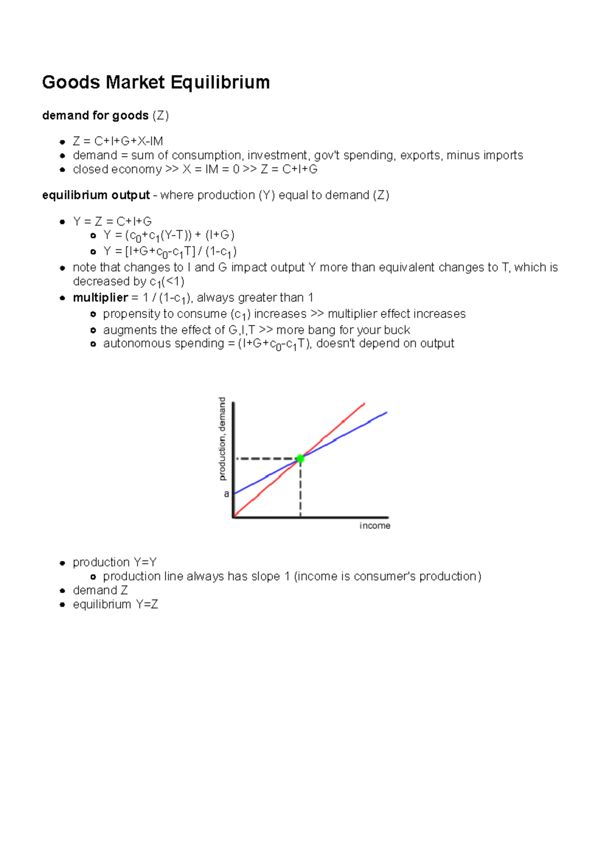 goods-market-equilibrium-goods-market-equilibrium-demand-for-goods-z