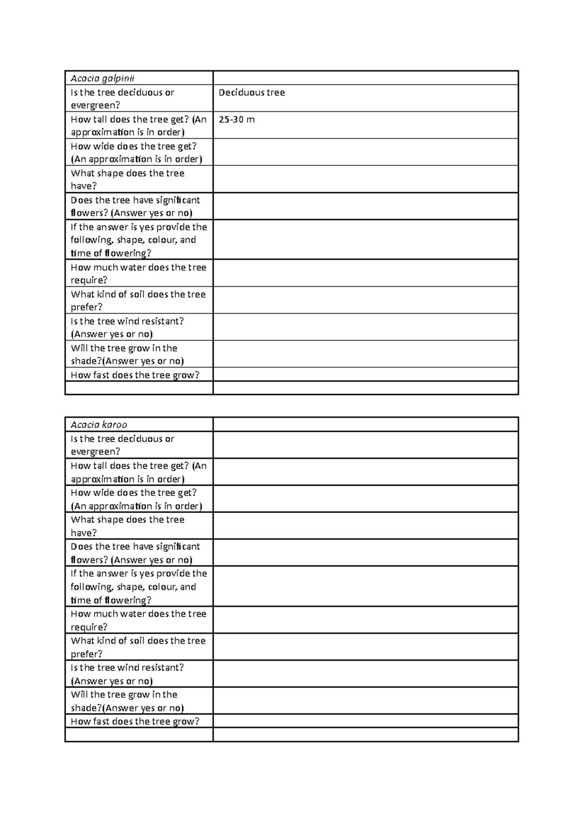 PMS1 2021 Plant Knowledge Template - PTS150S - CPUT - Studocu