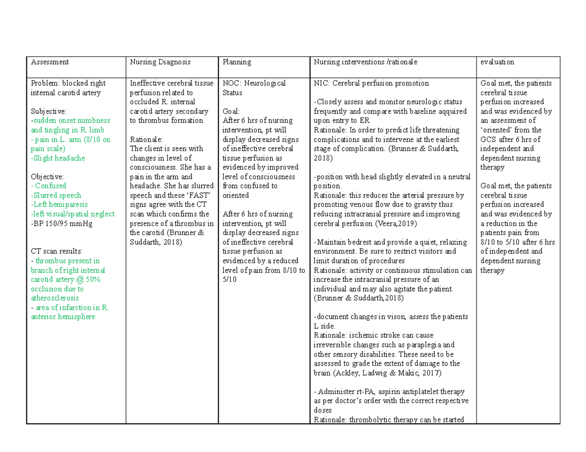 Ncp Cerebrovascular Accident Assessment Nursing Diagnosis Planning