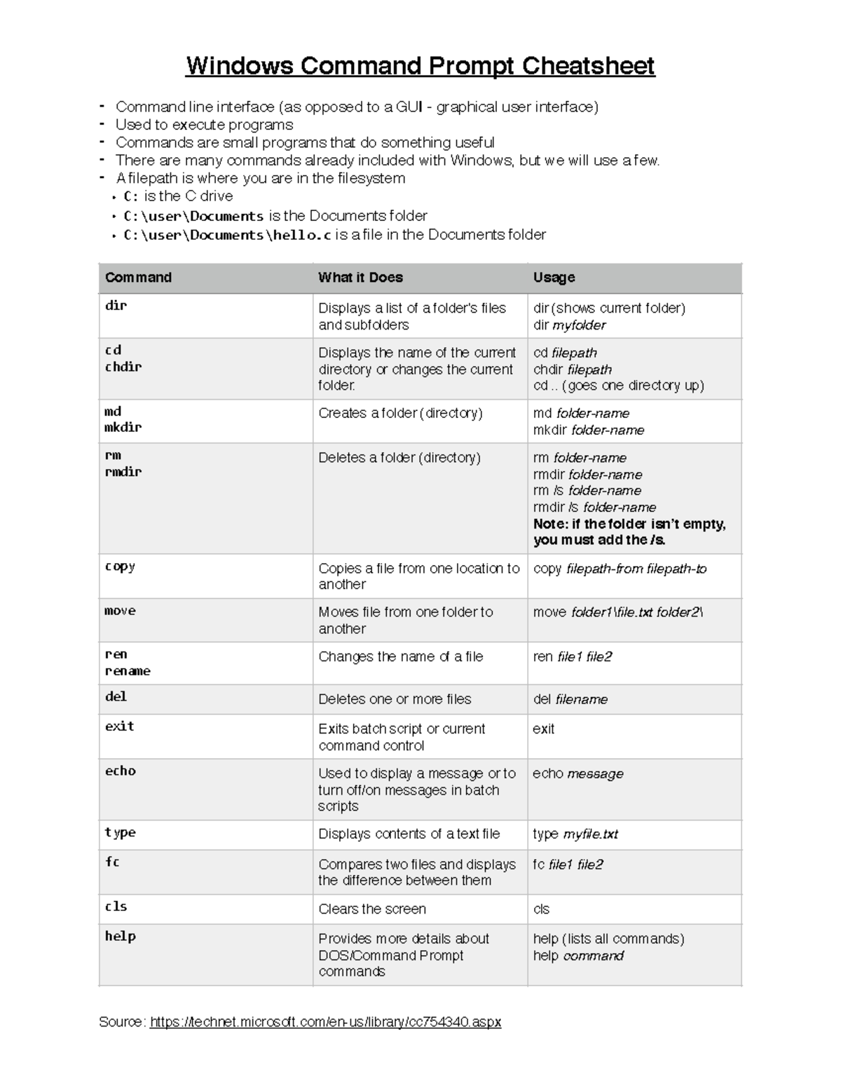 Lec. 1 Notes - Aug 26 - Windows Command Prompt Cheatsheet - Command ...