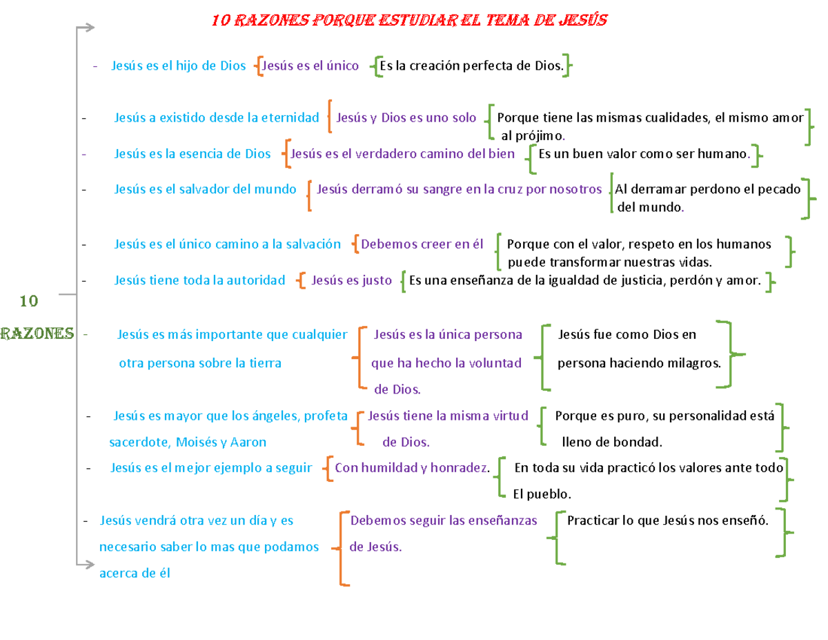 6. 10 Razones Porque Estudiar EL TEMA DE Jesús - 10 RAZONES PORQUE ...