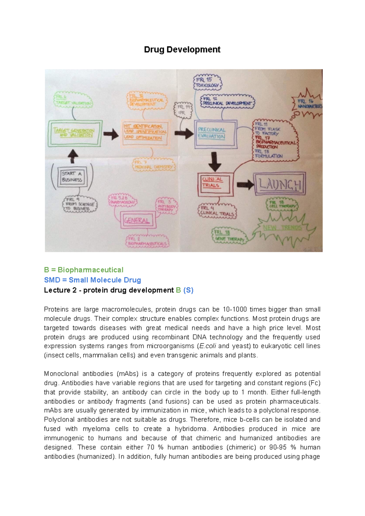 Drug Development - Sammanfattning Läkemedelsutveckling - Drug ...