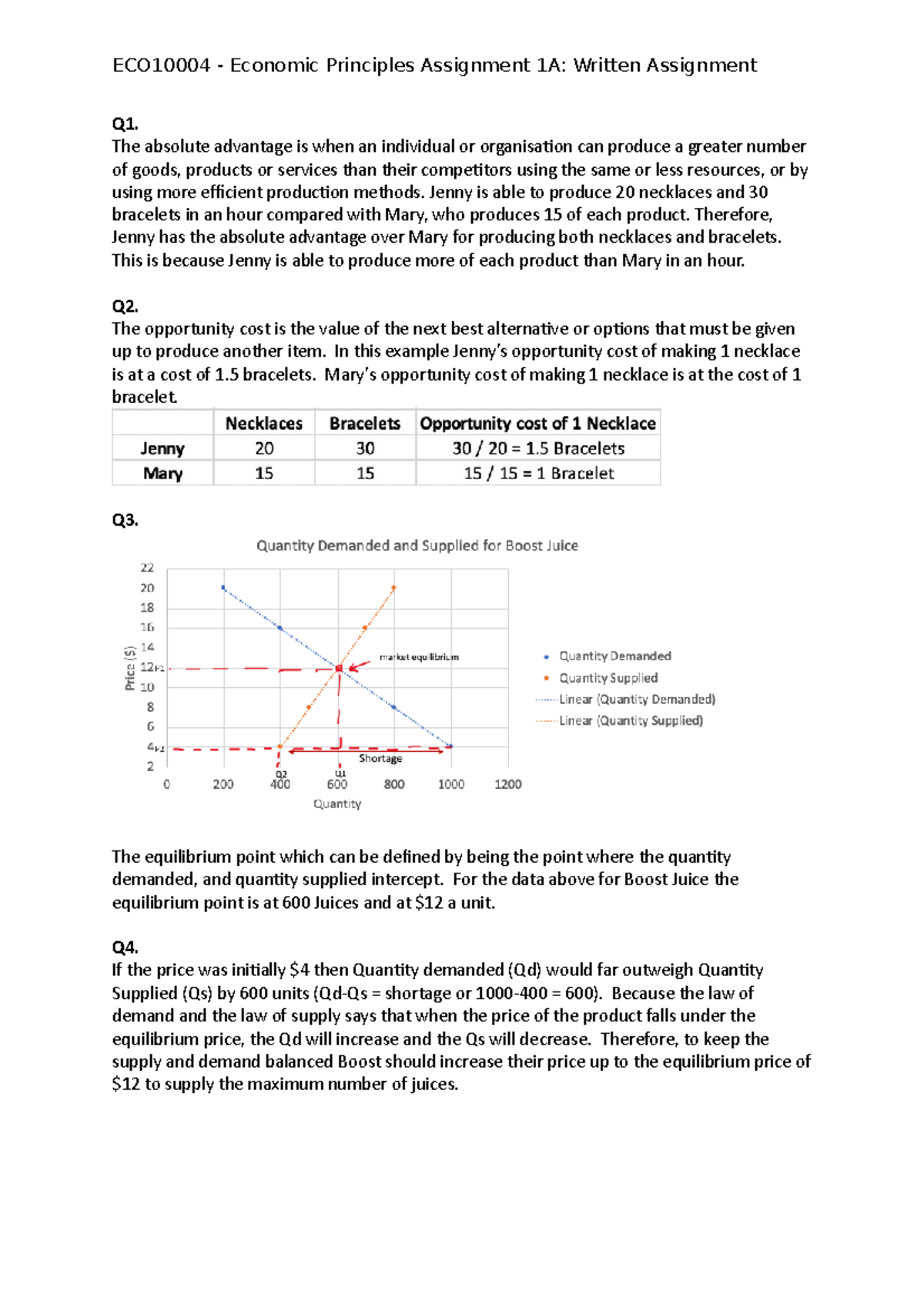 ECO10004 Assignment 1A 12/12 mark - ECO10004 - Economic Principles ...