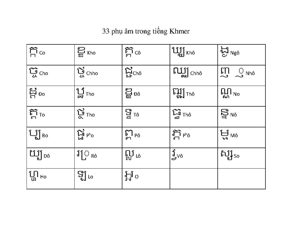 Bảng chữ cái Khmer - English language - 33 phụ âm trong tiếng Khmer ក ...