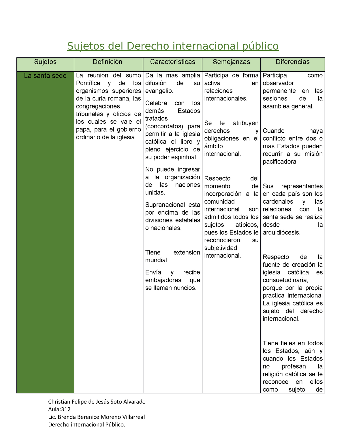 Sujetos Del Derecho Internacional Público Sujetos Del Derecho Internacional Público Sujetos 7688