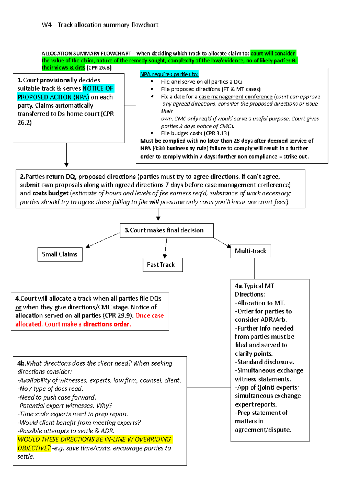 Flowchart- Track allocation summary - W4 – Track allocation summary ...