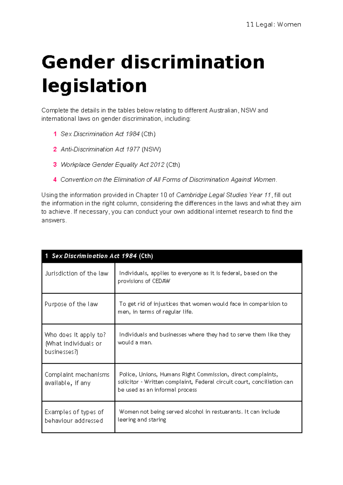 Gender discrimination legislation - Gender discrimination legislation ...