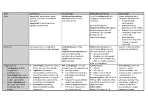 Casus 1 Delirium, Depressie En Dementie - Themaweek 1 Delirium ...