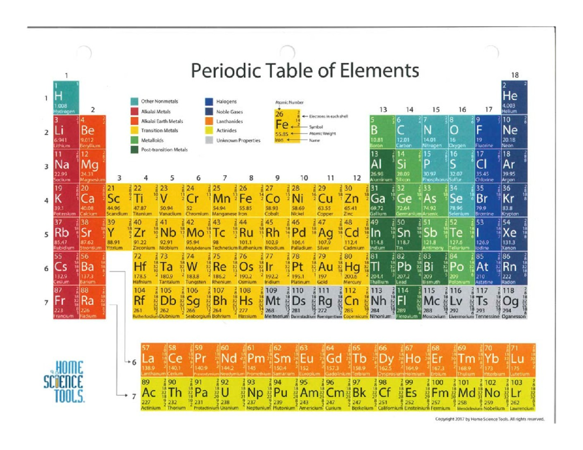 Elements - periodic tables - CHEM 201 - Studocu