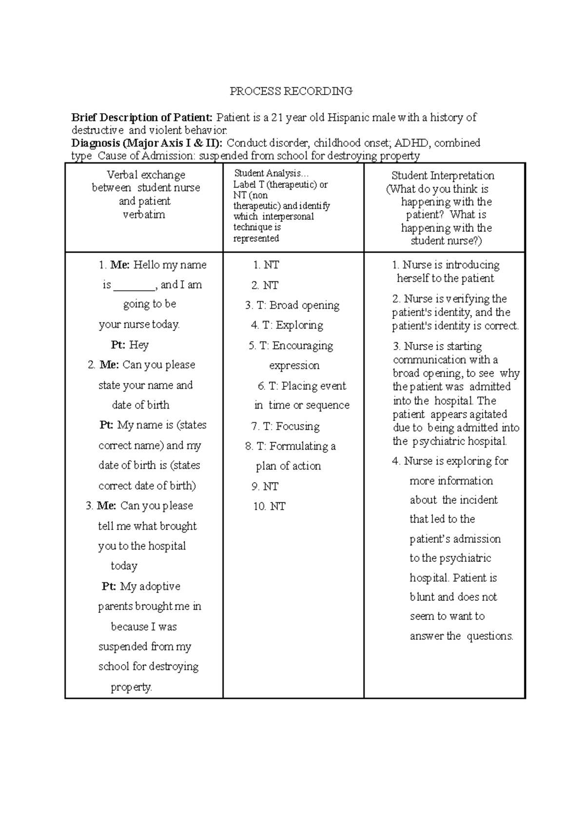 Process recording PROCESS RECORDING Brief Description of Patient