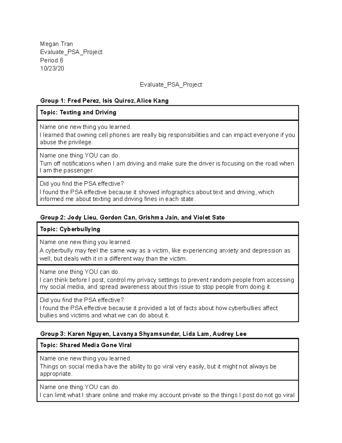 P6, 10 23, Evaluate PSA Project - Megan Tran Evaluate_PSA_Project ...