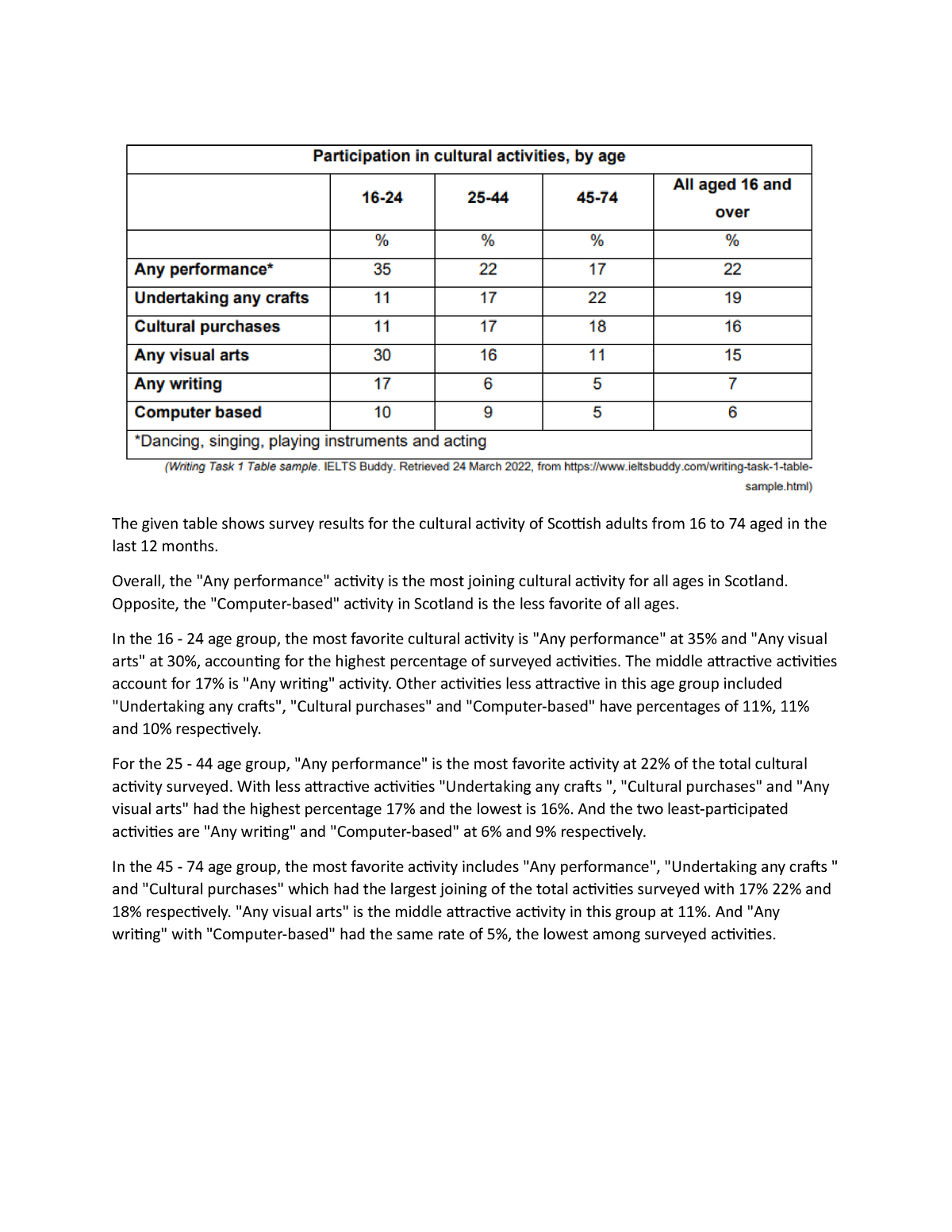 Table - ... - The given table shows survey results for the cultural ...