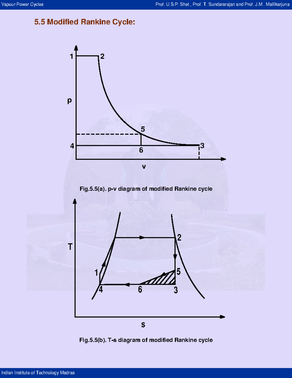 5 Modified Rankine Cycle - Vapour Power Cycles Prof. U.S. Shet , Prof ...