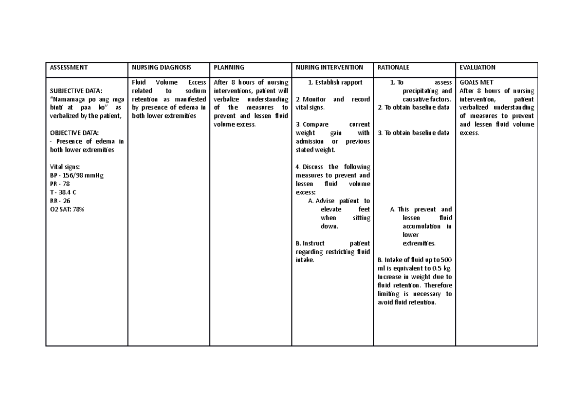 Edema - chuchu - ASSESSMENT NURSING DIAGNOSIS PLANNING NURING ...