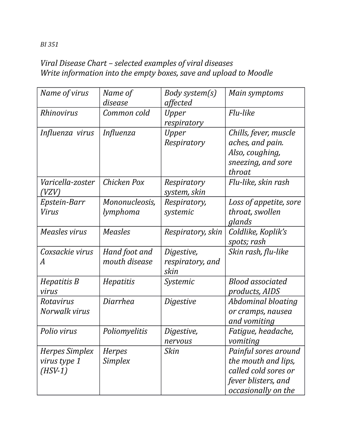 bi-351-disease-chart-viruses-assignment-bi-351-viral-disease-chart