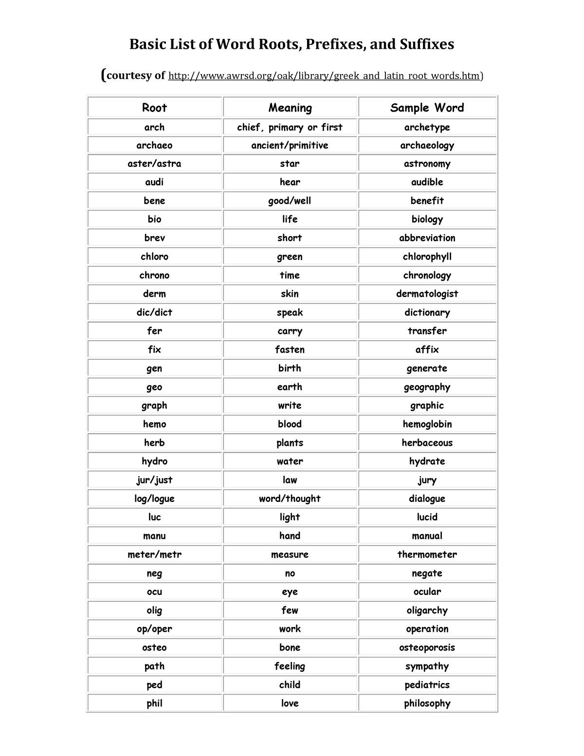 2-3-basic-list-of-word-roots-basic-list-of-word-roots-prefixes-and