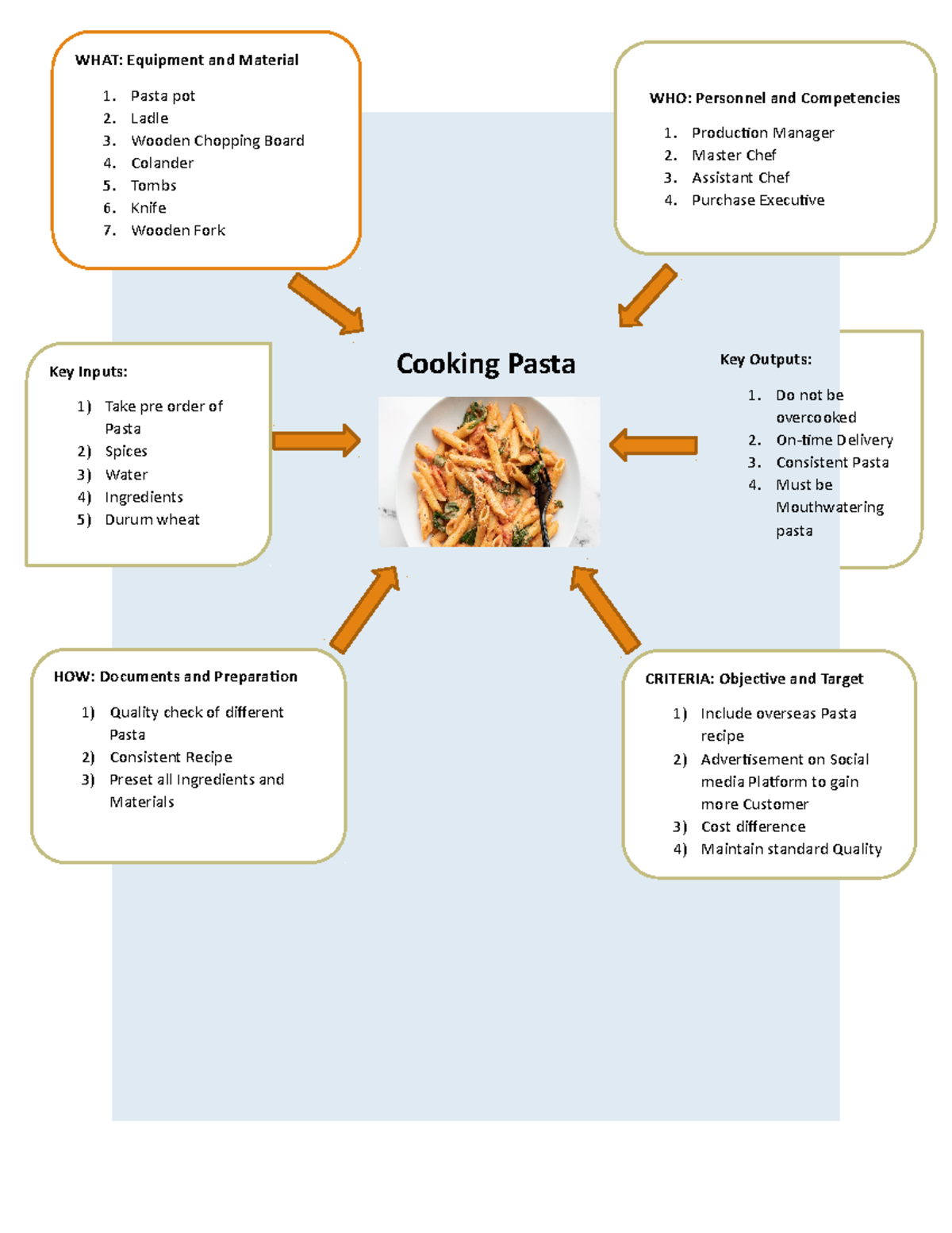 qual8120-sec17-turtle-diagram-who-personnel-and-competencies-1