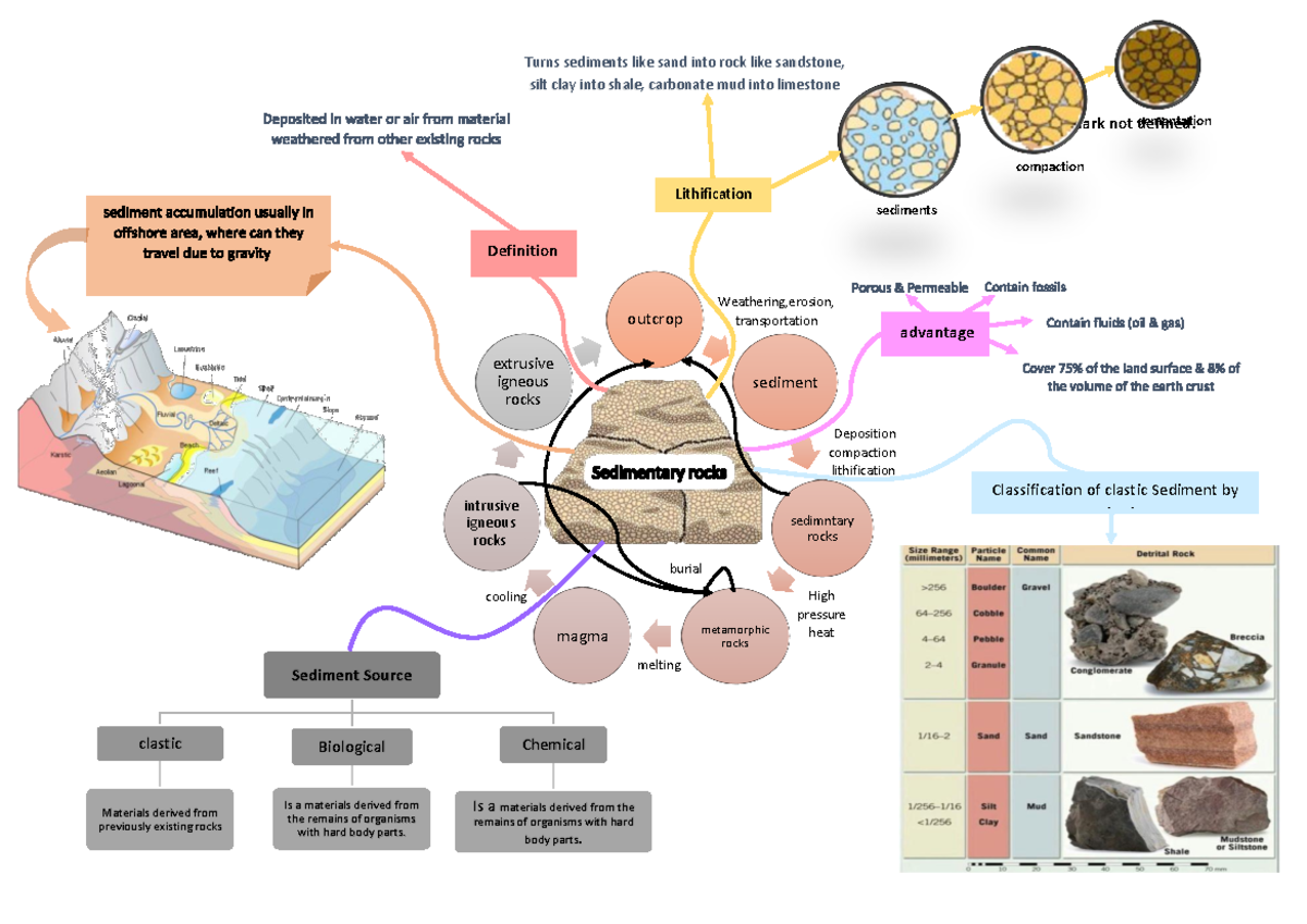 Sedimentary rocks Group 01 part1 - Error! Bookmark not defined. outcrop ...