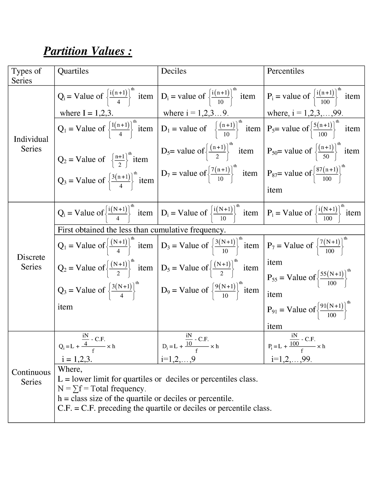 Partition Values( Quartile, Deciles And Percentile) Unit-2 - Partition ...