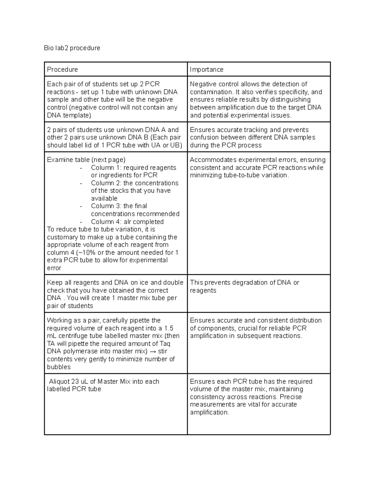 Flow chart 2 - Bio lab2 procedure Procedure Importance Each pair of of ...